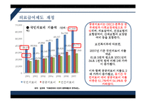 국민기초생활보장제도 -기초의료보장제도를 중심으로-7