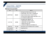 국민기초생활보장제도 -기초의료보장제도를 중심으로-18