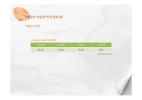 [산업복지] 예술인 복지법-6