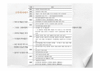 [산업복지] 예술인 복지법-9