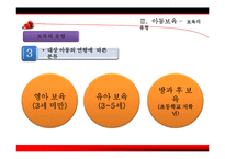 [아동복지] 아동보육과 보육시설-14