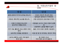 [아동복지] 아동보육과 보육시설-16