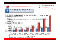 [아동복지] 아동보육과 보육시설-20