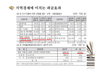산업집적지이론으로 본 파주출판단지-16