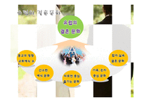 유럽인의 결혼과 가족생활-4