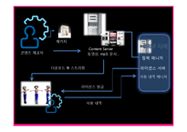 저작권의 이해 레포트-4