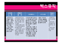 저작권의 이해 레포트-9
