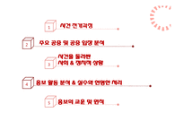 [PR] 고려대학교 의대생 성추행 사건 위기관리-2
