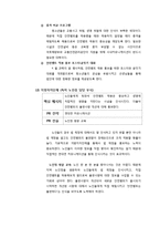 [정책 PR론] 전 좌석 안전띠 착용 의무화-16