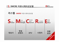 차세대 E-비즈니스 환경과 디지털 방송-9