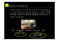 푸드마켓과 조직화기법-4