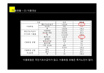 푸드마켓과 조직화기법-8