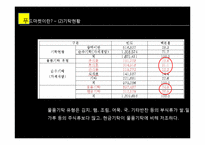 푸드마켓과 조직화기법-9