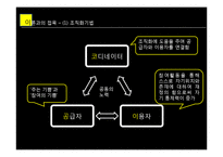 푸드마켓과 조직화기법-14