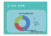 선거와 신문보도-6