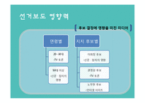 선거와 신문보도-7