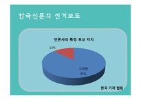 선거와 신문보도-15