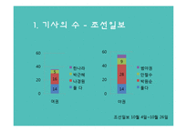 선거와 신문보도-18