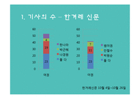 선거와 신문보도-19