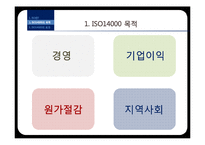 [환경] ISO 14000의 필요성과 효과 및 한계점-8