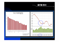 미국 신용등급 하락-5