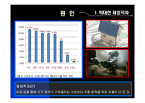 미국 신용등급 하락-8