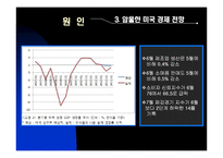 미국 신용등급 하락-11