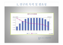 [경제정책] 저출산 정책-3