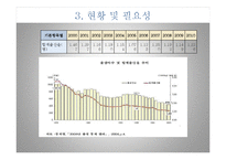[경제정책] 저출산 정책-6