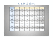 [경제정책] 저출산 정책-7