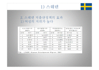 [경제정책] 저출산 정책-17