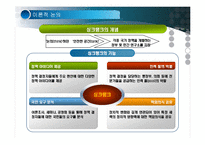 희망제작소의 특징 및 구성, 활동 사례-4
