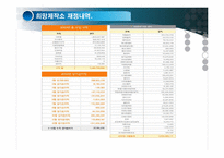 희망제작소의 특징 및 구성, 활동 사례-8