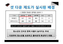 셧다운제 찬성과 반대-4