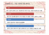 감정소구 광고 레포트-9
