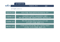 공기업(마사회) 직업의식-5