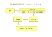 [장애인복지론] 장애인활동보조서비스-12