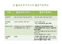 [장애인복지론] 장애인활동보조서비스-13