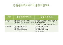 [장애인복지론] 장애인활동보조서비스-16