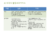 [장애인복지론] 장애인활동보조서비스-17