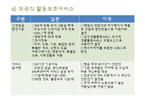 [장애인복지론] 장애인활동보조서비스-18