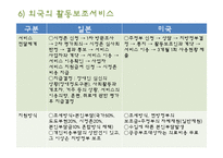 [장애인복지론] 장애인활동보조서비스-19