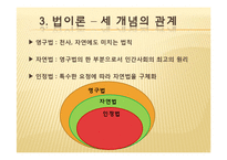 [법사상사] 토마스 아퀴나스-15