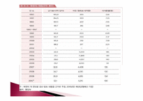 북한의 재정과 은행-8