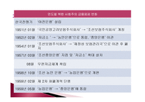북한의 재정과 은행-16
