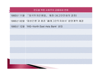 북한의 재정과 은행-19