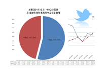 SNS와 선거 레포트-12