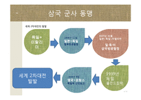 [일본사] 제2차 세계대전과 일본의 패망-6