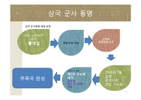 [일본사] 제2차 세계대전과 일본의 패망-7