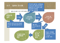 [일본사] 제2차 세계대전과 일본의 패망-10